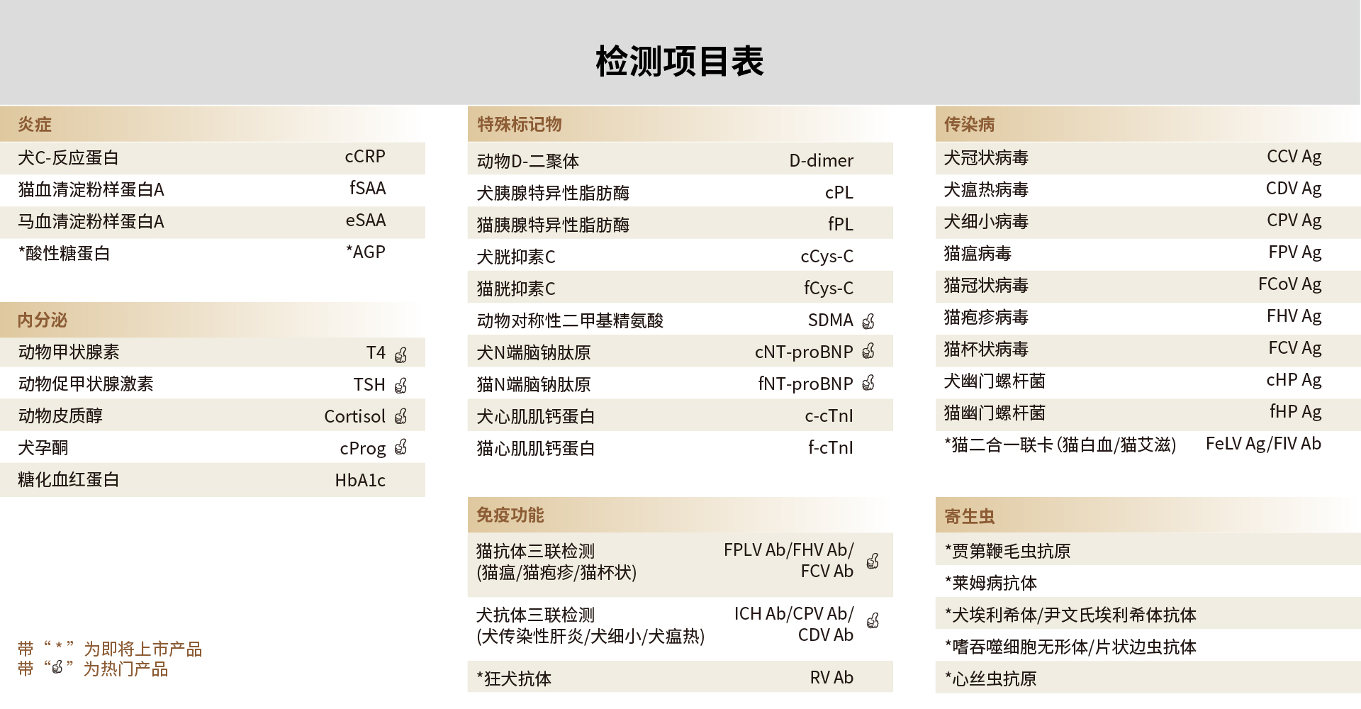 动物荧光检测仪YG-102(图3)